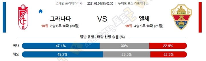 분석픽 2월 28일-3월 01일 라리가 4경기 토토군 분석