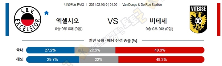 분석픽 02월 10일 네FA컵 엑셀시오 비테세 토토군 분석