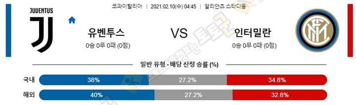 분석픽 02월 10일 이FA컵 유벤투스 인터밀란 토토군 분석