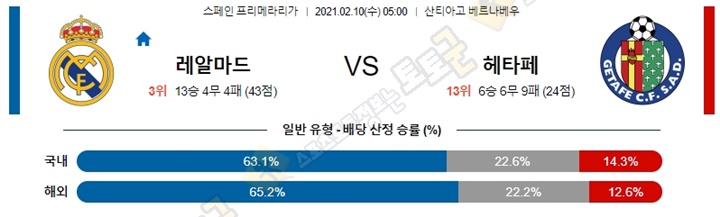 분석픽 02월 10일 라리가 레알마드 헤타페 토토군 분석