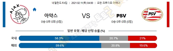 분석픽 02월 11일 네FA컵 아약스 PSV 토토군 분석