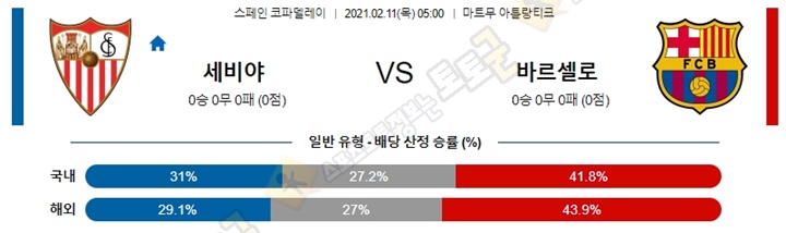 분석픽 02월 11일 스페FA 세비야 바르셀로 토토군 분석