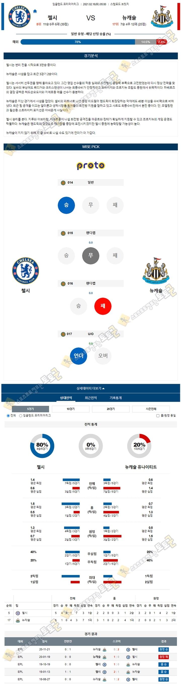 분석픽 02월 16일 EPL 2경기 토토군 분석