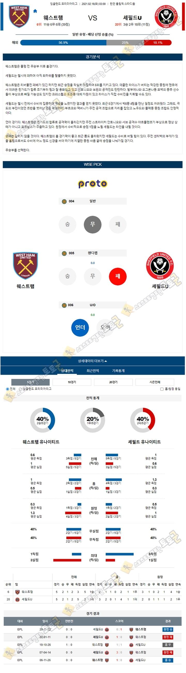 분석픽 02월 16일 EPL 2경기 토토군 분석