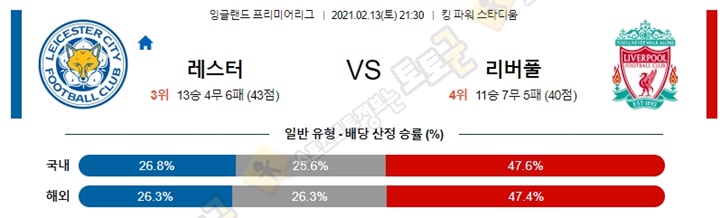 분석픽 02월 13-14일 EPL 4경기 토토군 분석