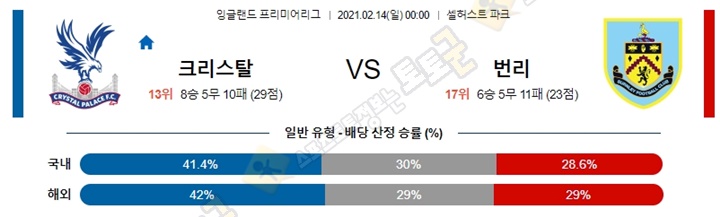 분석픽 02월 13-14일 EPL 4경기 토토군 분석