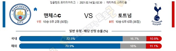 분석픽 02월 13-14일 EPL 4경기 토토군 분석