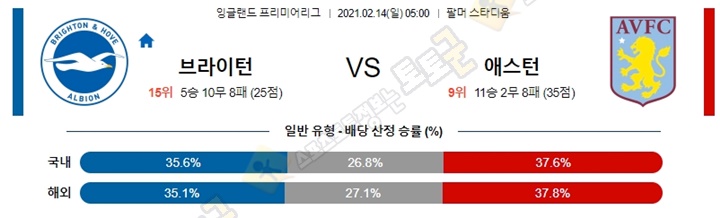 분석픽 02월 13-14일 EPL 4경기 토토군 분석