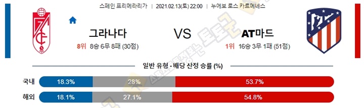 분석픽 02월 13-14일 라리가 4경기 토토군 분석