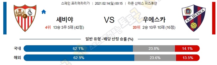 분석픽 02월 13-14일 라리가 4경기 토토군 분석