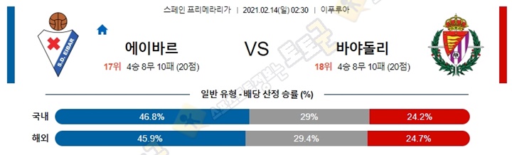 분석픽 02월 13-14일 라리가 4경기 토토군 분석