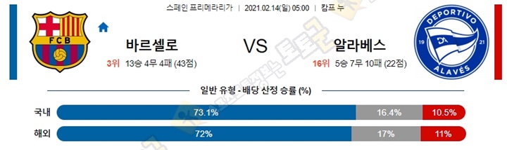 분석픽 02월 13-14일 라리가 4경기 토토군 분석