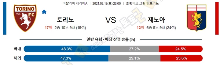 분석픽 02월 13-14일 세리에A 3경기 토토군 분석