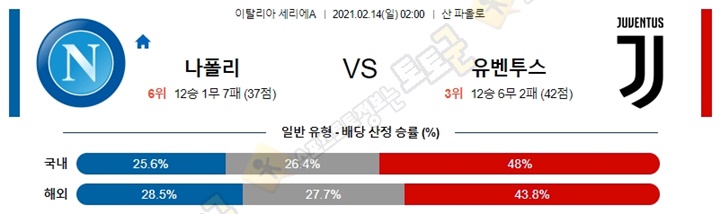 분석픽 02월 13-14일 세리에A 3경기 토토군 분석