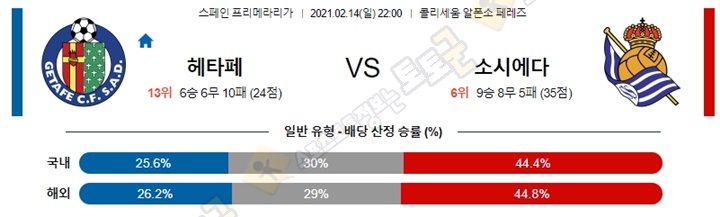 분석픽 02월 14-15일 라리가 4경기 토토군 분석