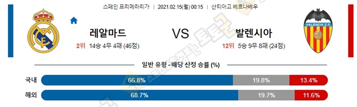 분석픽 02월 14-15일 라리가 4경기 토토군 분석