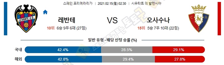 분석픽 02월 14-15일 라리가 4경기 토토군 분석