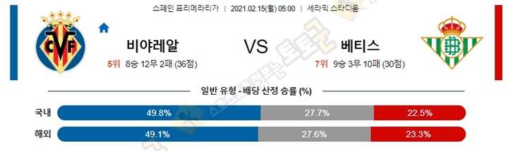 분석픽 02월 14-15일 라리가 4경기 토토군 분석