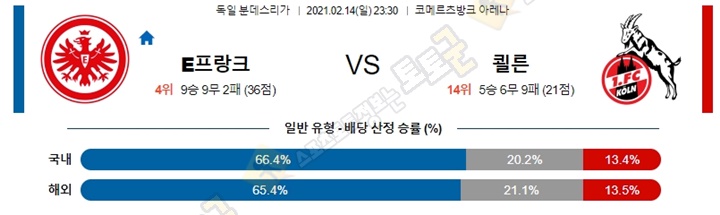 분석픽 02월 14-15일 분데스리가 2경기 토토군 분석