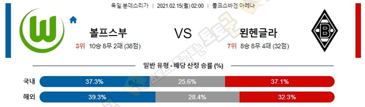 분석픽 02월 14-15일 분데스리가 2경기 토토군 분석