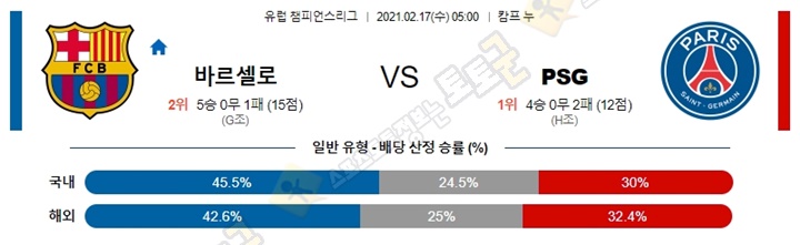 분석픽 02월 17일 UCL 챔피언스리그 2경기 토토군 분석