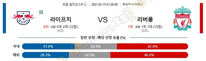 분석픽 02월 17일 UCL 챔피언스리그 2경기 토토군 분석