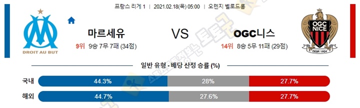 분석픽 02월 18일 리그앙 마르세유 OGC니스 토토군 분석