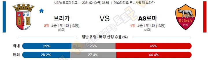 분석픽 02월 19일 UEL 유로파리그 16경기 토토군 분석