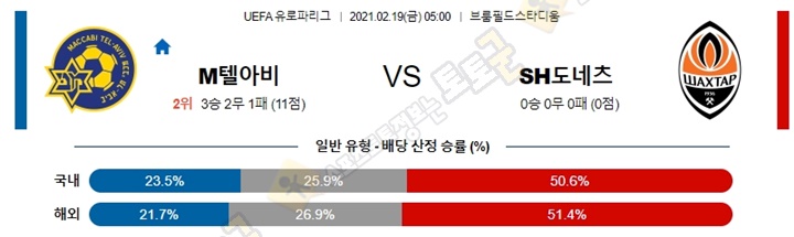 분석픽 02월 19일 UEL 유로파리그 16경기 토토군 분석