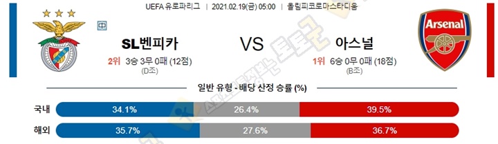 분석픽 02월 19일 UEL 유로파리그 16경기 토토군 분석