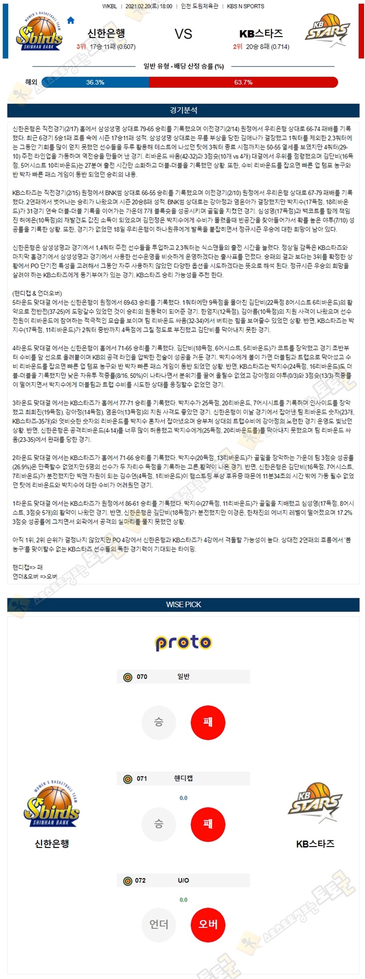 분석픽 02월 20일 WKBL 신한은행 KB스타 토토군 분석