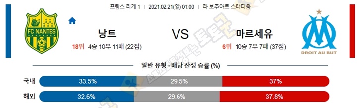 분석픽 2월 20-21일 리그앙 2경기 토토군 분석