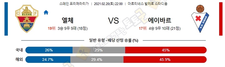 분석픽 2월 20-21일 라리가 4경기 토토군 분석