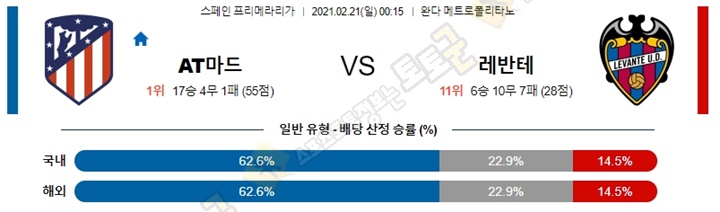 분석픽 2월 20-21일 라리가 4경기 토토군 분석