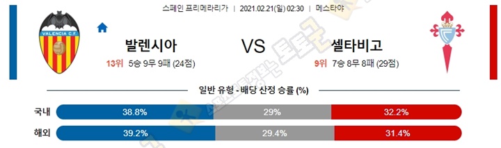 분석픽 2월 20-21일 라리가 4경기 토토군 분석