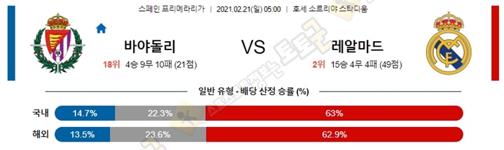 분석픽 2월 20-21일 라리가 4경기 토토군 분석