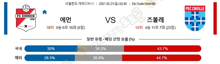 분석픽 2월 21일 에레디비 3경기 토토군 분석