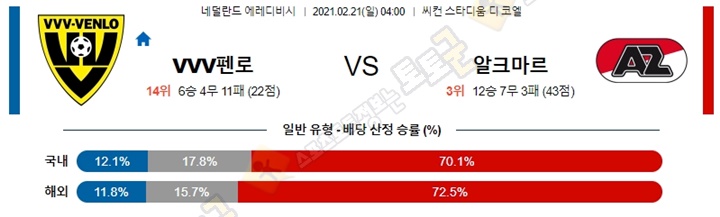 분석픽 2월 21일 에레디비 3경기 토토군 분석