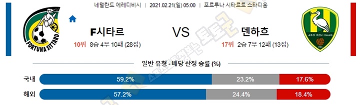 분석픽 2월 21일 에레디비 3경기 토토군 분석