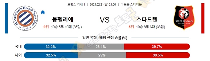 분석픽 2월 21-22일 리그앙 7경기 토토군 분석