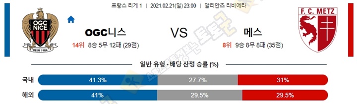 분석픽 2월 21-22일 리그앙 7경기 토토군 분석