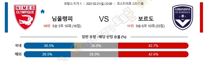 분석픽 2월 21-22일 리그앙 7경기 토토군 분석