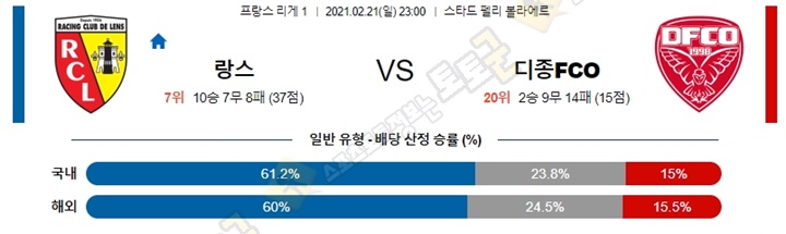 분석픽 2월 21-22일 리그앙 7경기 토토군 분석