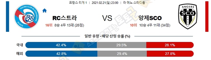 분석픽 2월 21-22일 리그앙 7경기 토토군 분석