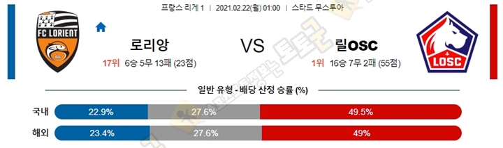 분석픽 2월 21-22일 리그앙 7경기 토토군 분석