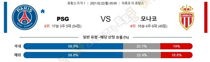 분석픽 2월 21-22일 리그앙 7경기 토토군 분석