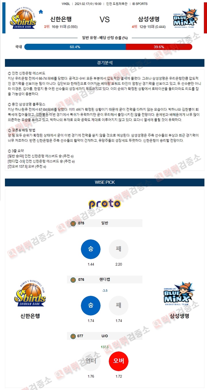 분석픽 02월 17일 WKBL 신한은행 삼성생명 먹튀검증소 분석픽