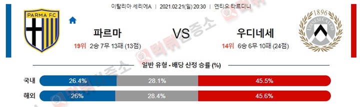 분석픽 2월 21-22일 세리에A 4경기 먹튀검증소 분석픽