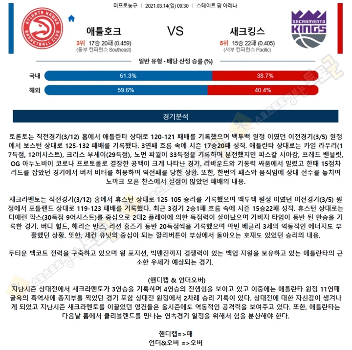 분석픽 3월 14일 NBA 8경기 토토군 분석