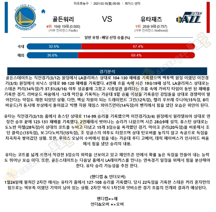 분석픽 3월 15일 NBA 9경기 토토군 분석